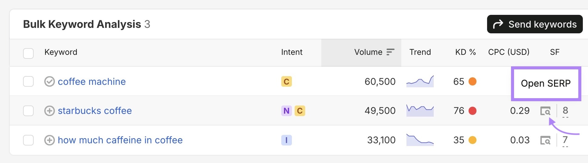 在某个关键词旁点击 Open SERP 图标