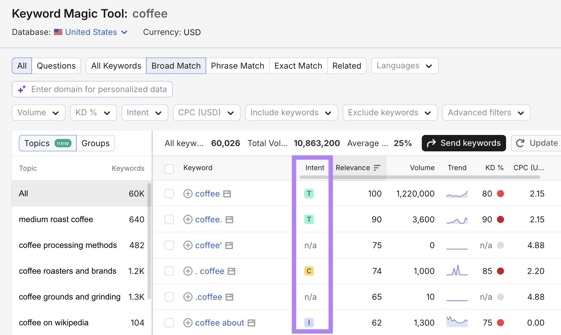 Keyword Magic Tool 报告:coffee 的 Intent 列被高亮