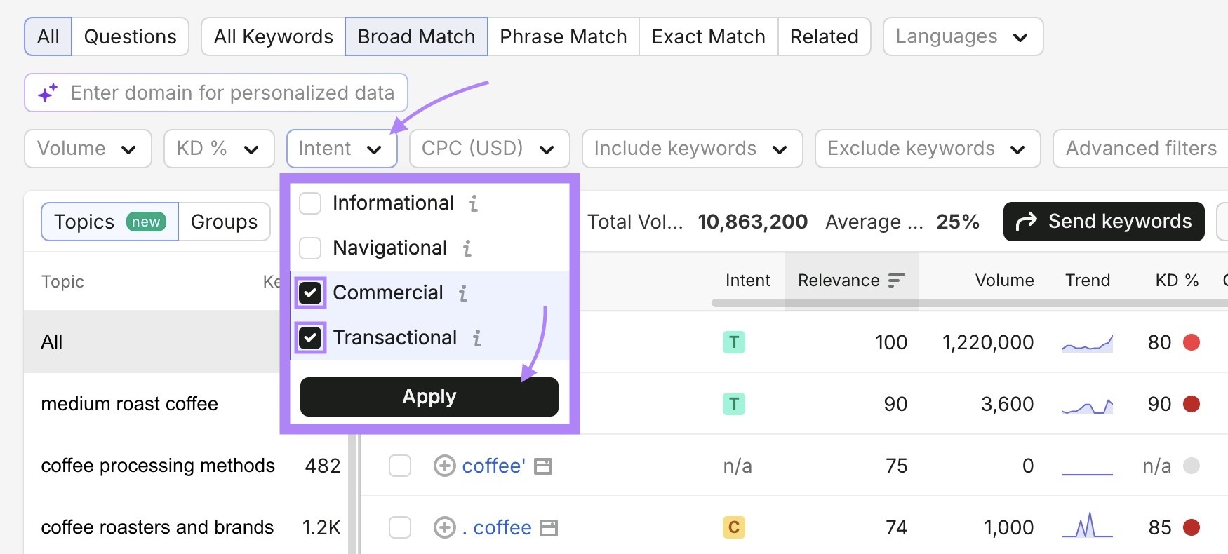 在 Keyword Magic Tool 的 Intent 下拉里勾选 Commercial 和 Transactional