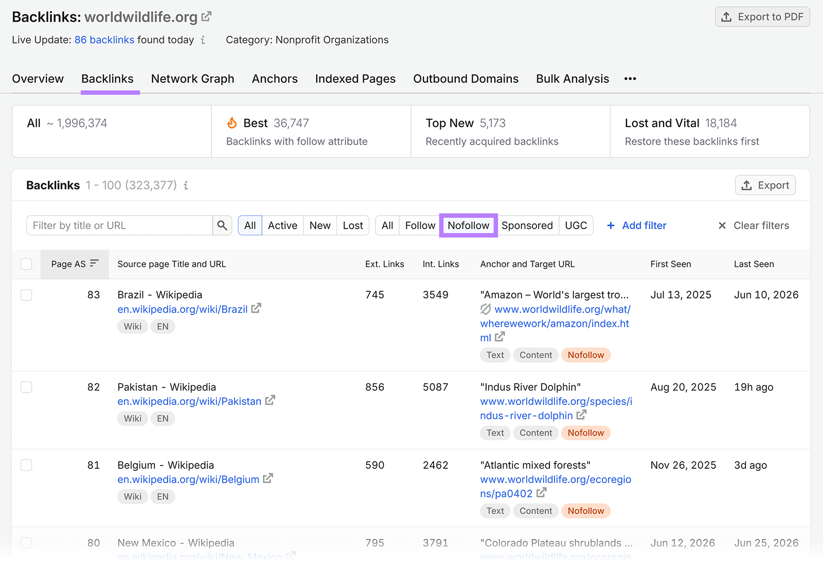 Semrush 外链分析工具截图