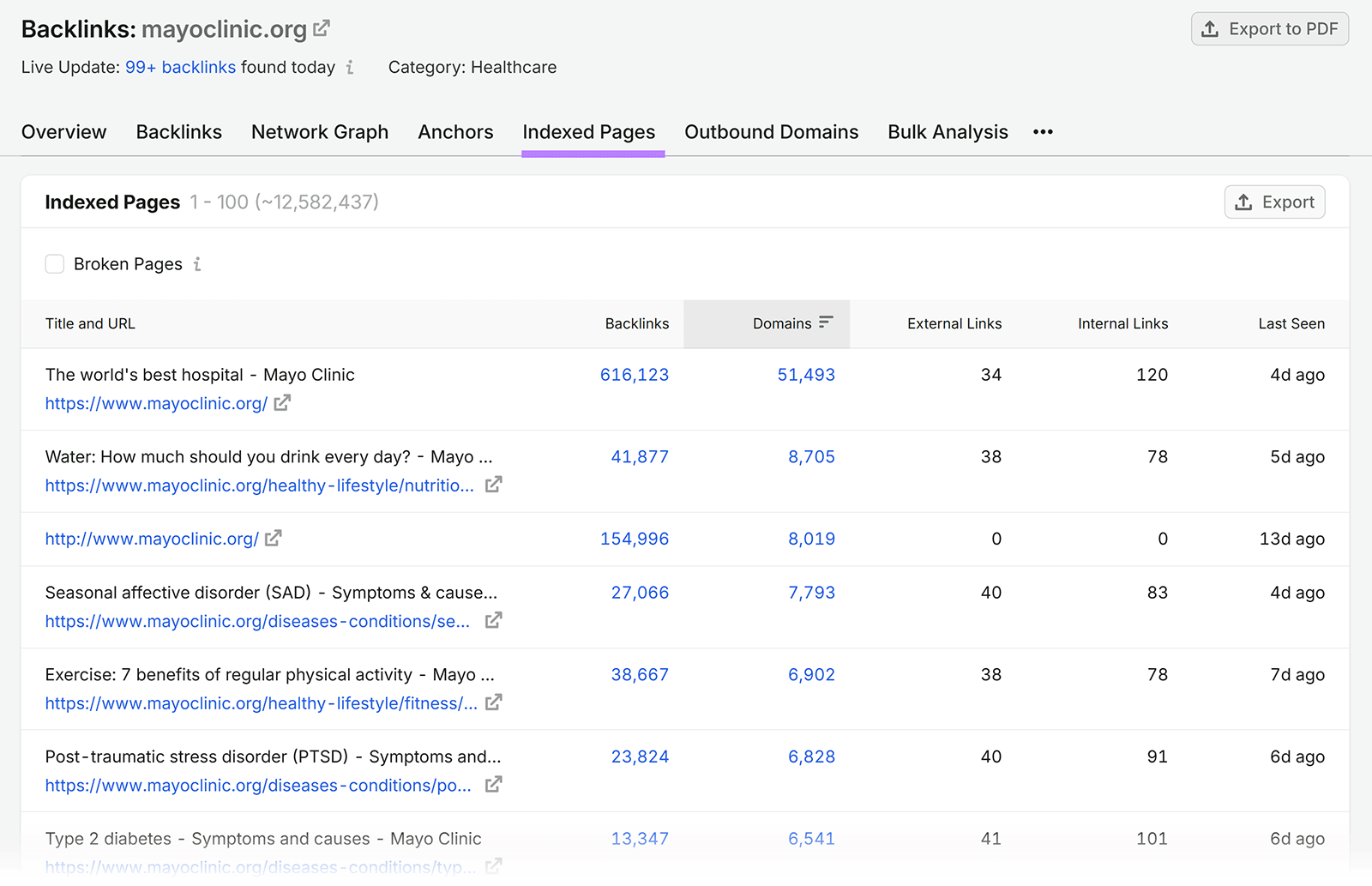 Semrush 索引页面报告示例