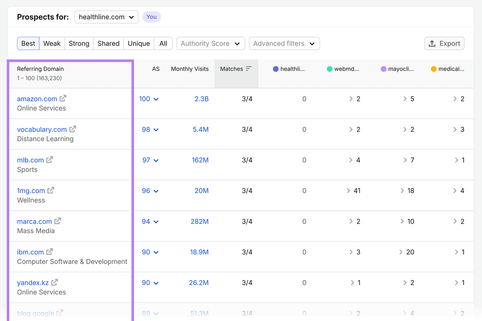 Semrush Backlink Gap 工具