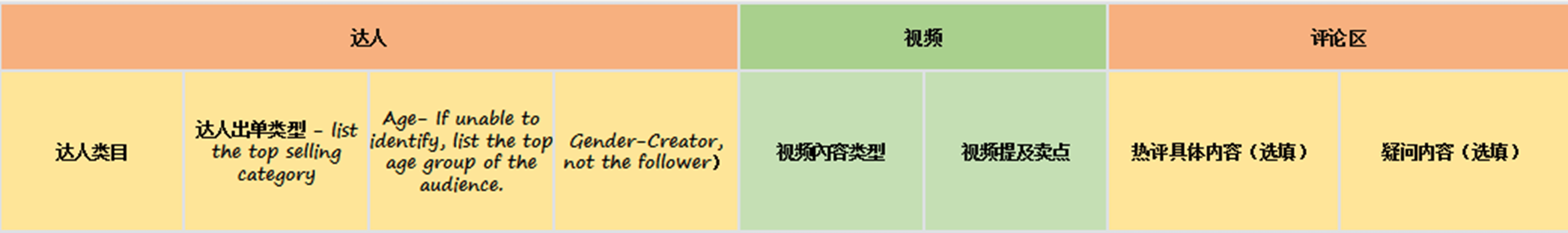 内容数据分析模板