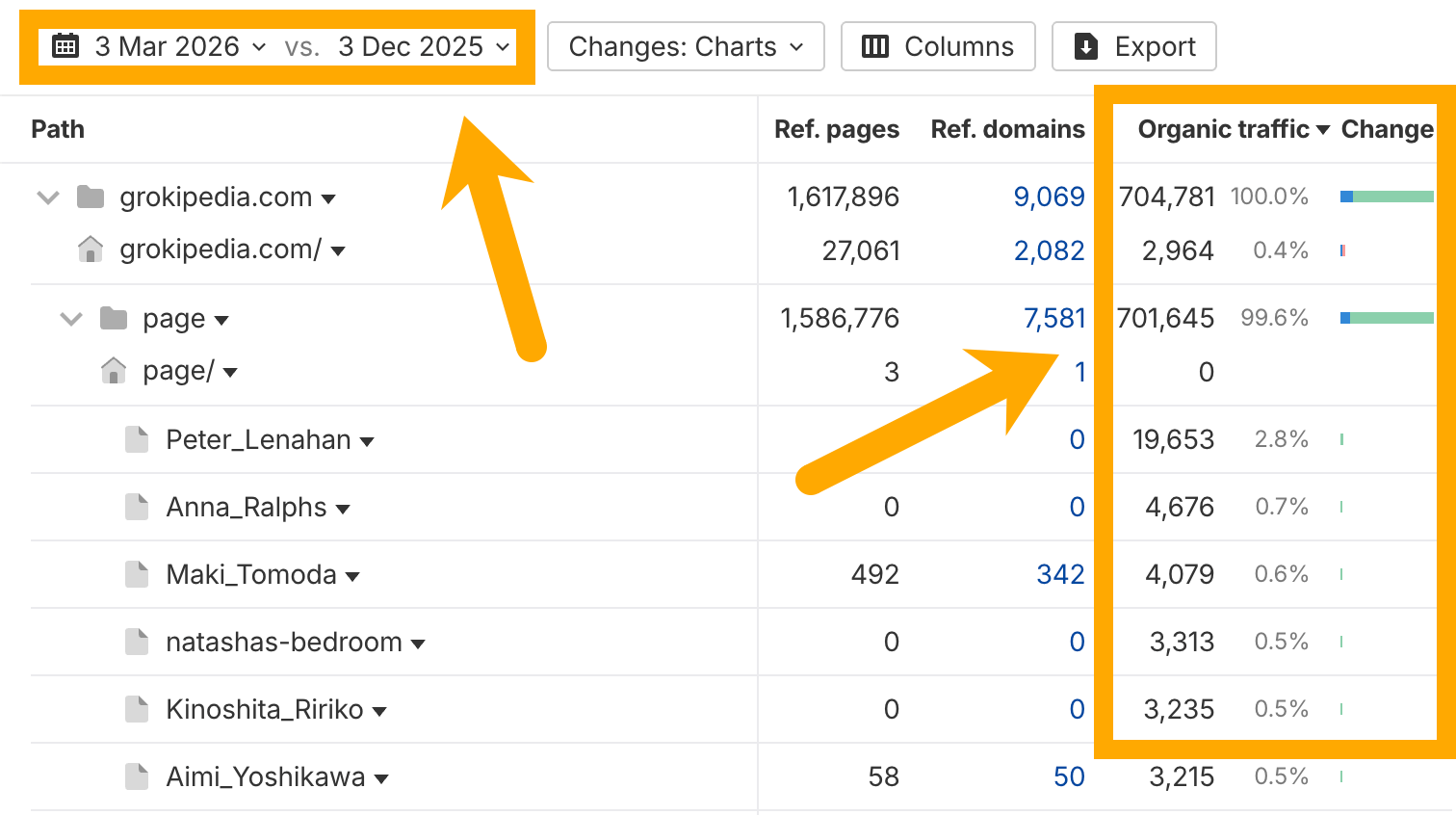 Ahrefs Site Explorer 的域名分析界面