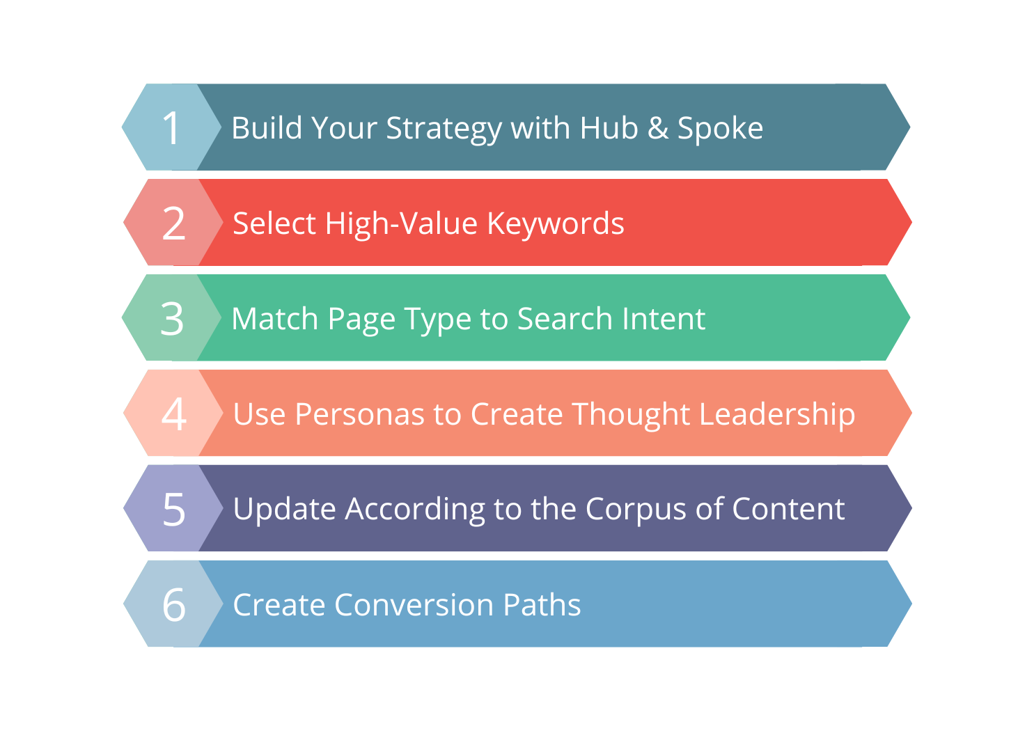 SEO Content Best Practices Leitfaden